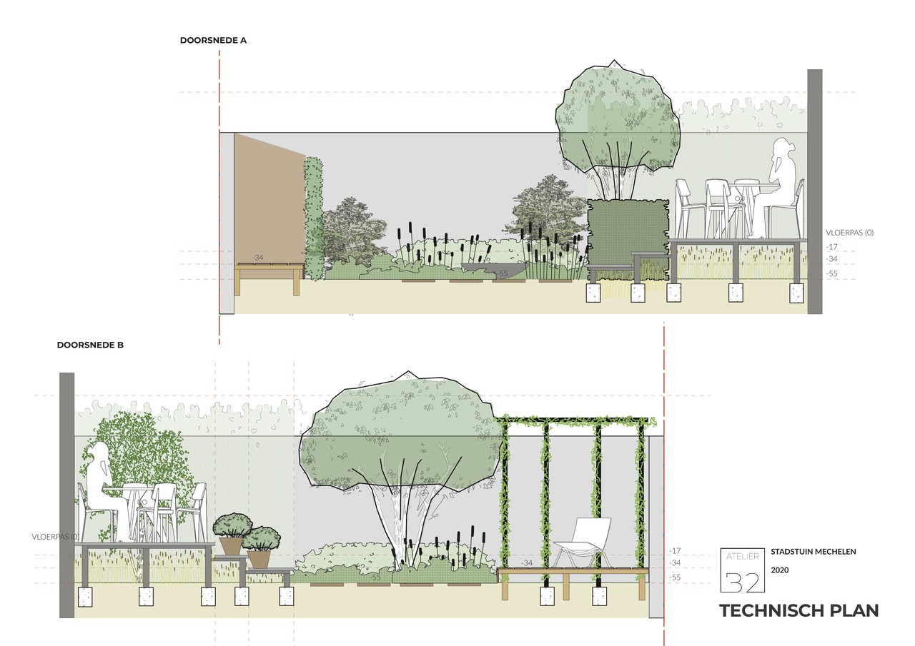 Technische doorsnedes voor een kleine stadstuin in Mechelen met hoogteverschillen - atelier b2